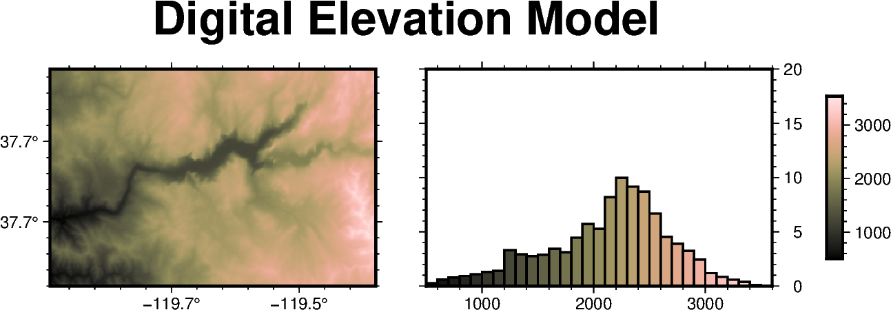 grid equalization