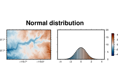 Performing grid histogram equalization